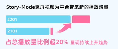 短视频竟涨900w播放，B站新模式透露出的蓝海机遇！